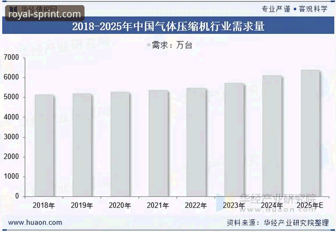 皇家国际平台2025新版上线：用户真实体验与行业深度分析最新动态