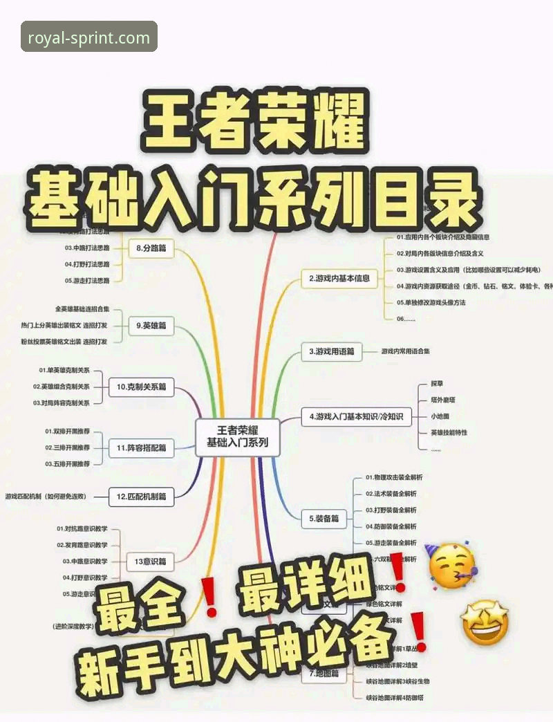 皇家国际平台使用指南：从新手到高手的完整攻略